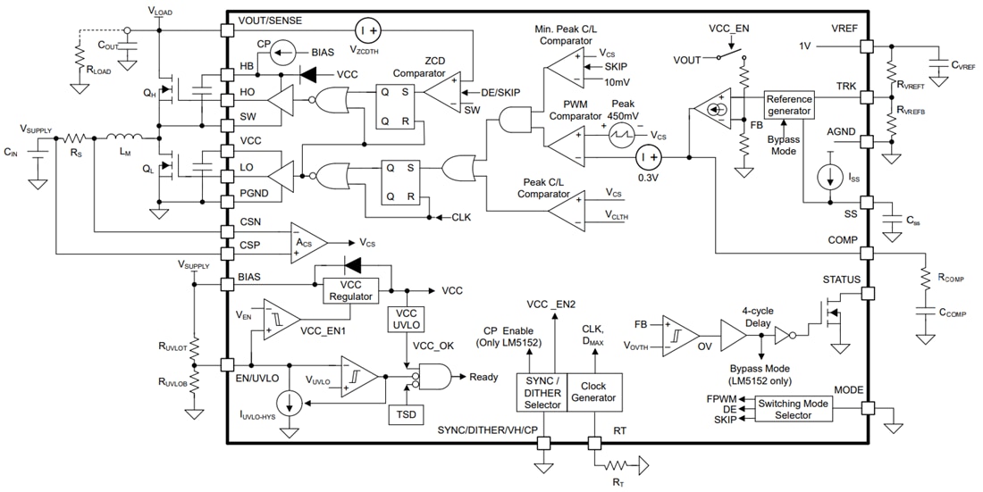 Blockdiagramm - Texas Instruments LM5152x-Q1 Synchroner Aufwärtsregler mit niedrigem IQ