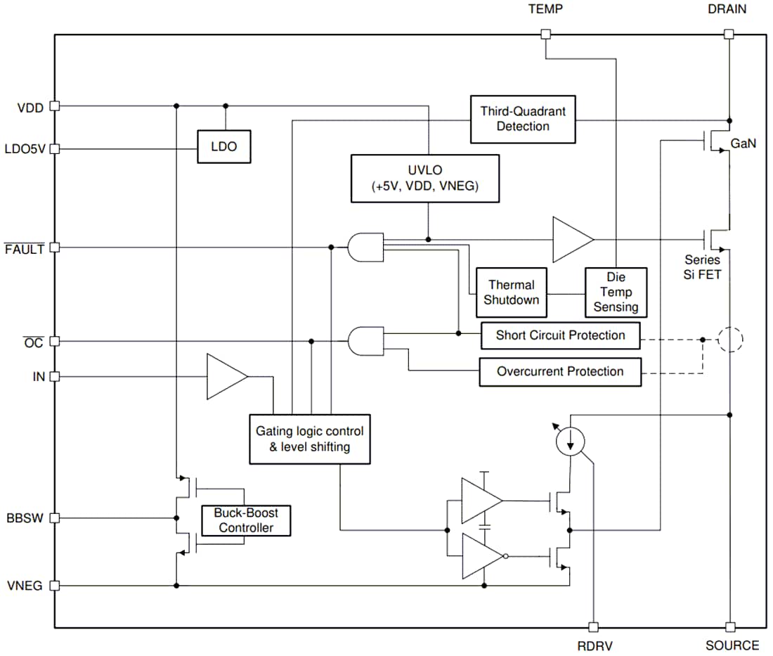 Blockdiagramm - Texas Instruments LMG342xR030 GaN-Feldeffekt-Transistoren (FETs)