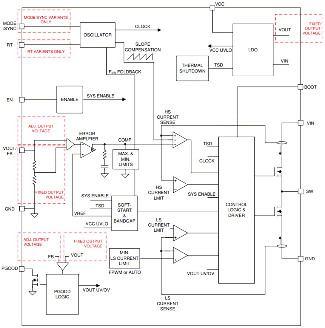 Blockdiagramm - Texas Instruments LMR436x0/LMR436x0-Q1 Synchroner Abwärtsregler