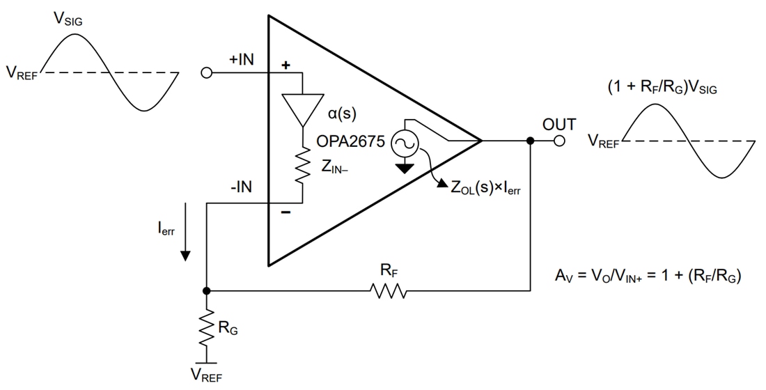 Blockdiagramm - Texas Instruments OPA2675 Stromrückkopplungsverstärker