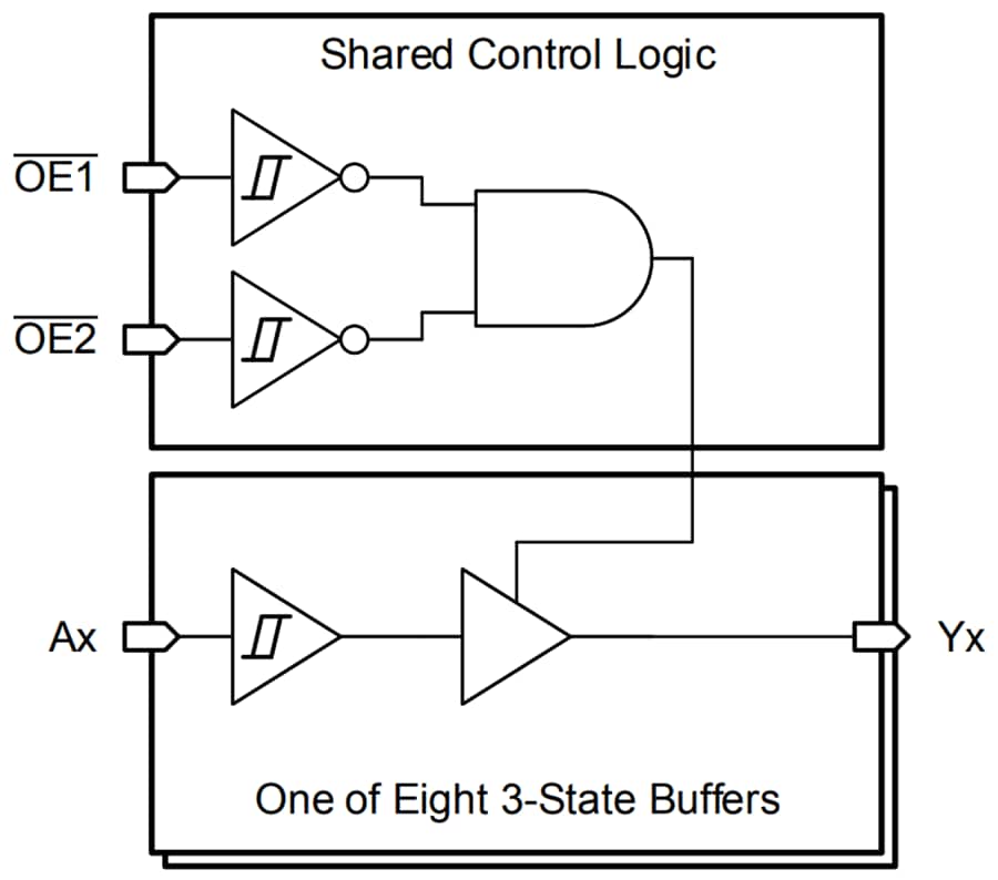 Blockdiagramm - Texas Instruments SN74HCS541/SN74HCS541-Q1 Buffer- und Leitungstreiber