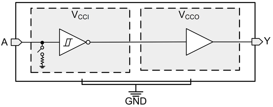 Blockdiagramm - Texas Instruments SN74LXC1T14/SN74LXC1T14-Q1 invertierende Umsetzer