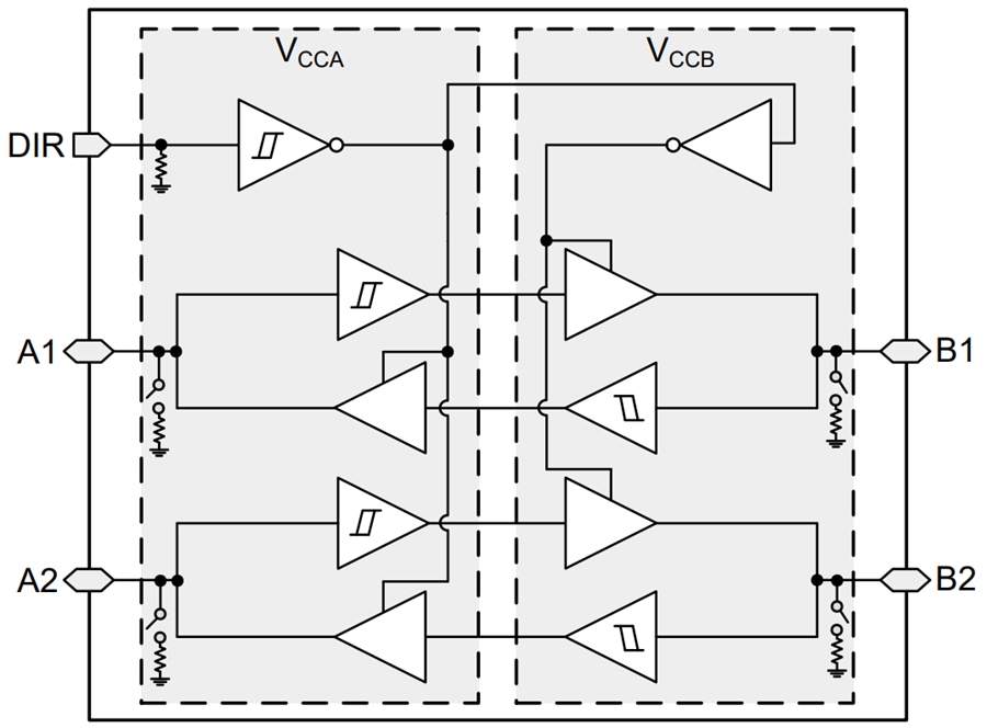 Blockdiagramm - Texas Instruments SN74LXC2T45/SN74LXC2T45-Q1 Transceiver mit Dual-Versorgung
