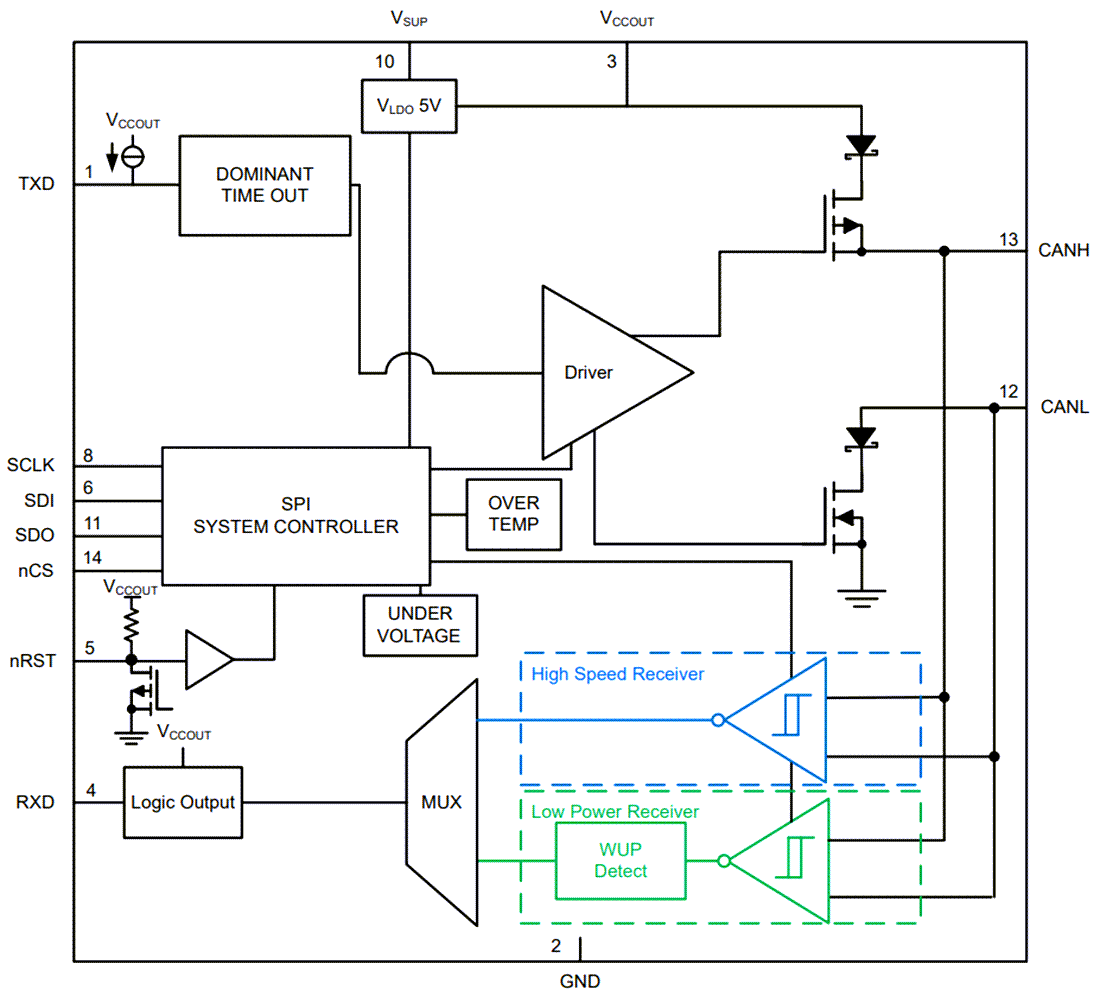 Blockdiagramm - Texas Instruments TCAN1164-Q1 Automotive CAN FD SBCs