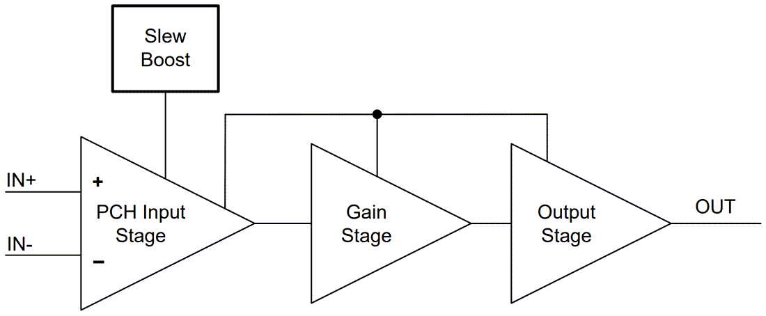 Blockdiagramm - Texas Instruments TLV936x/TLV936x-Q1 40-V-Universal-Operationsverstärker