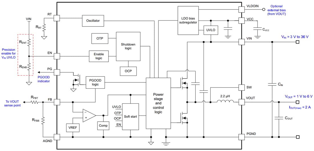 Blockdiagramm - Texas Instruments TLVM13620 Synchrones Abwärts-Leistungsmodul