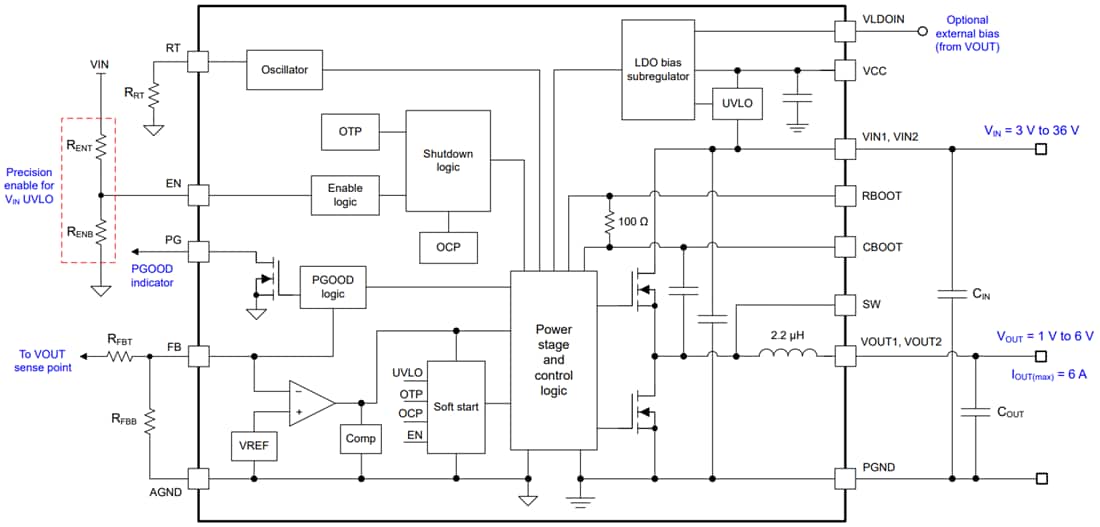 Blockdiagramm - Texas Instruments TLVM13660 6 A Buck Leistungsmodul