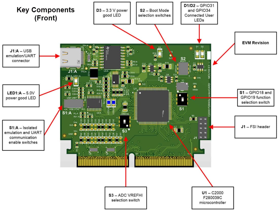 Technische Zeichnung - Texas Instruments TMDSCNCD280039C ControlCARD-Evaluierungsmodul