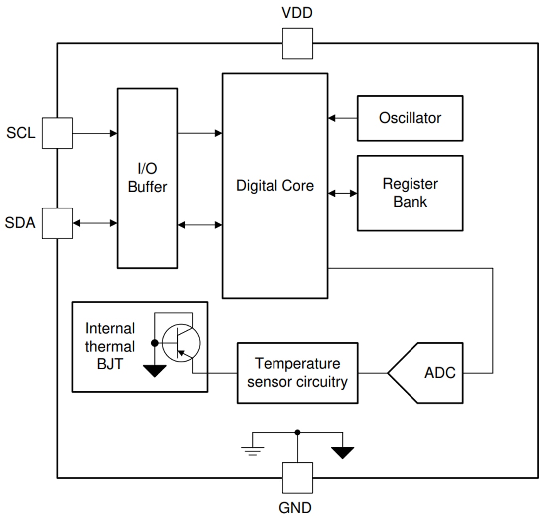 Blockdiagramm - Texas Instruments TMP114 Digitaler Temperatursensor