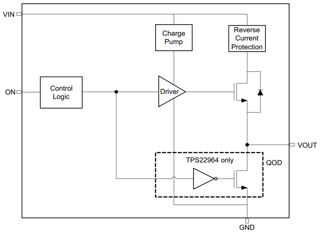 Blockdiagramm - Texas Instruments TPS22963/64 Lastschalter