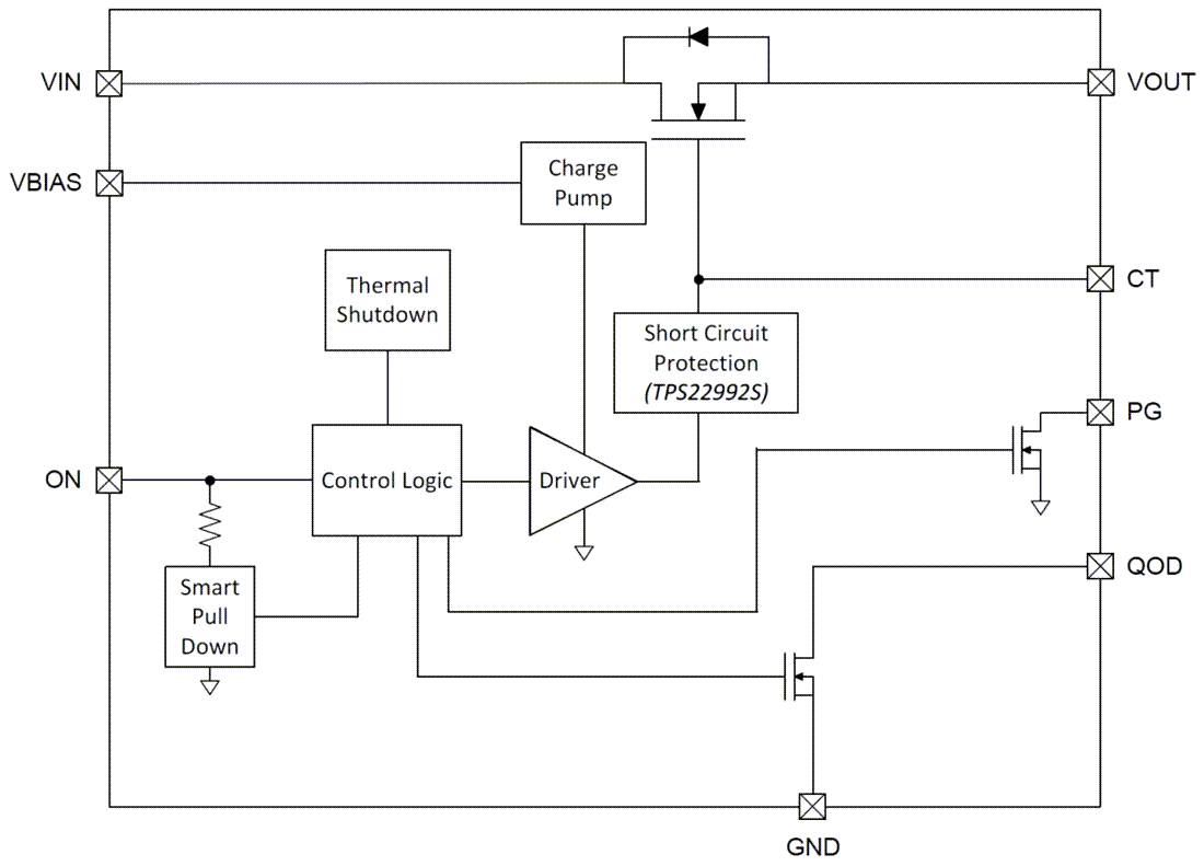 Blockdiagramm - Texas Instruments TPS22992x Lastschalter