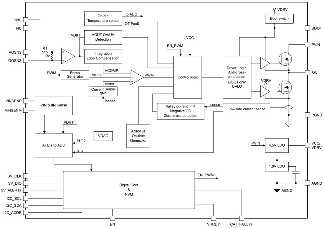 Blockdiagramm - Texas Instruments TPS544C26 Synchroner Abwärtswandler