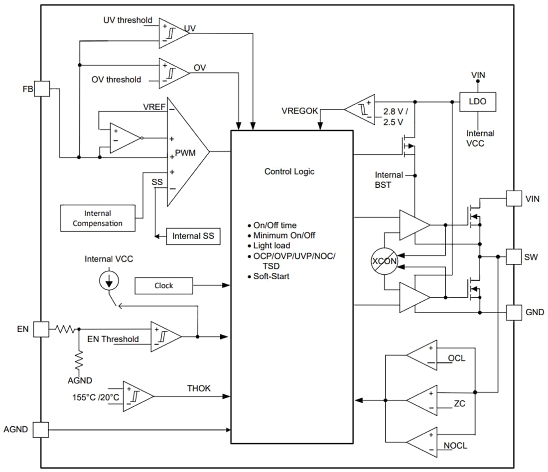 Blockdiagramm - Texas Instruments TPS56624x Synchroner Abwärtswandler