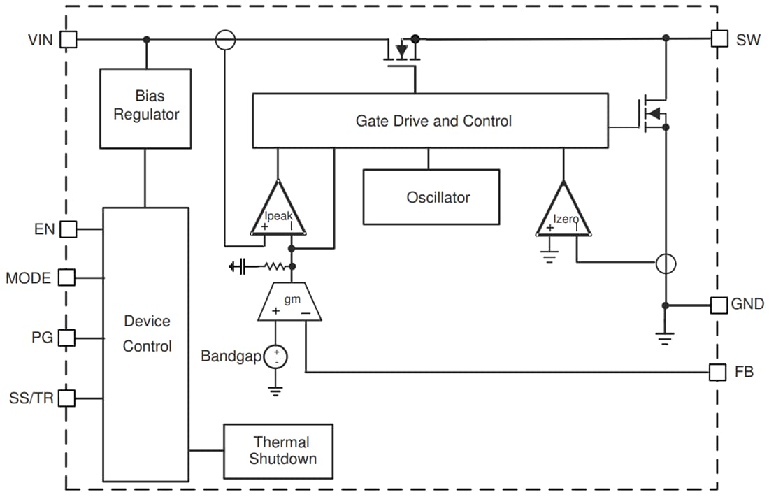 Blockdiagramm - Texas Instruments TPS62851x Abwärtswandler