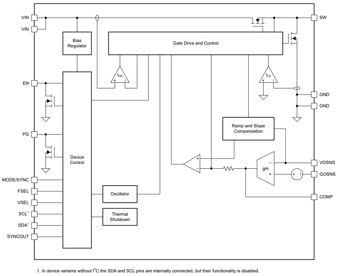 Blockdiagramm - Texas Instruments TPS6287x/TPS6287x-Q1 Abwärtswandler