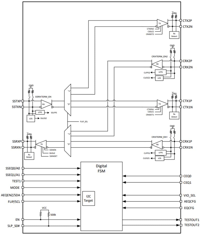 Blockdiagramm - Texas Instruments TUSB1142 Adaptiver linearer Redriver
