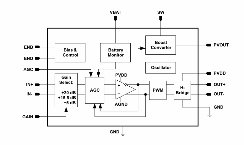 Blockdiagramm - Texas Instruments TPA2015D1 2-W-Audioverstärker der Klasse D