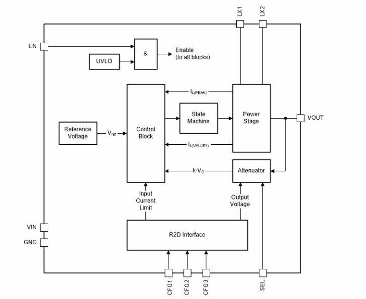 Blockdiagramm - Texas Instruments TPS63901 Auf-/Abwärtswandler