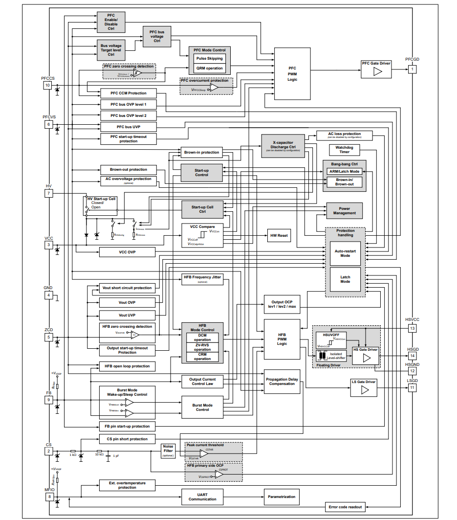 Blockdiagramm - Infineon Technologies XDPS2221 PFC + Hybrid-Flyback-Combo-Controller