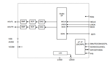 Block Diagram - Asahi Kasei Microdevices AK4x Audio D/A Converters