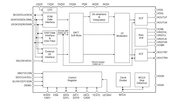 Block Diagram - Asahi Kasei Microdevices AK4x Audio D/A Converters