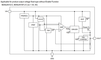 Blockdiagramm - ROHM Semiconductor BD9xxN1-C Nano Cap™ LDO-Regler