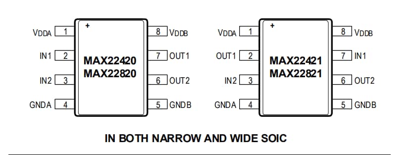 Analog Devices / Maxim Integrated MAX22420/1 und MAX22820/1 Zweikanal-Digital-Isolatoren