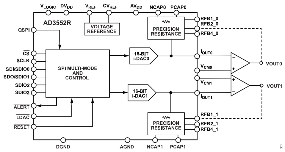 Blockdiagramm - Analog Devices Inc. AD3552R Digital-Analog-Wandler