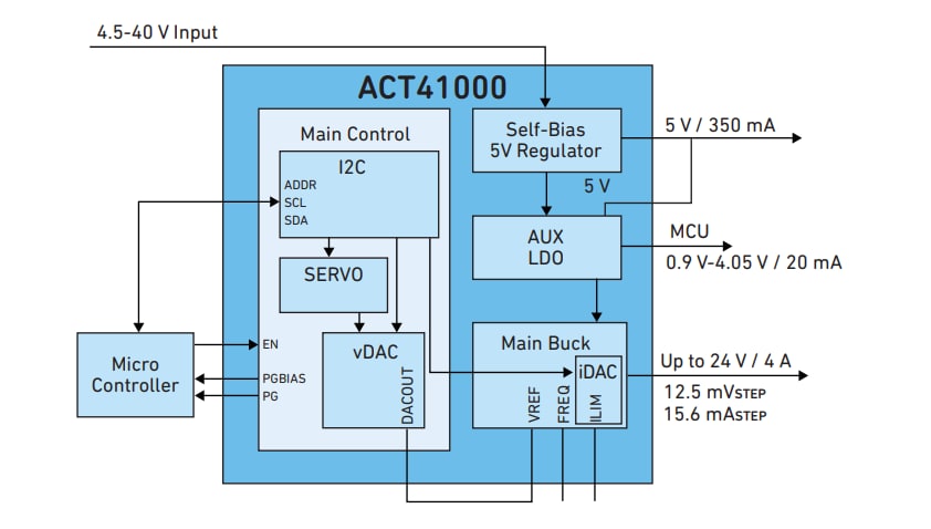Blockdiagramm - Qorvo ACT41000 Rauscharme rauscharm DC-DC-Abwärtswandler Wandler
