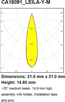 Ledil LEILA-Y Ø21.6mm LED Lenses
