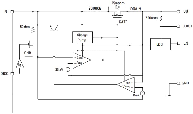 Littelfuse LS2405IDD23 Niedrig Durchlassspannung Diode