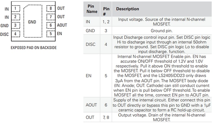 Littelfuse LS2405IDD23 Niedrig Durchlassspannung Diode