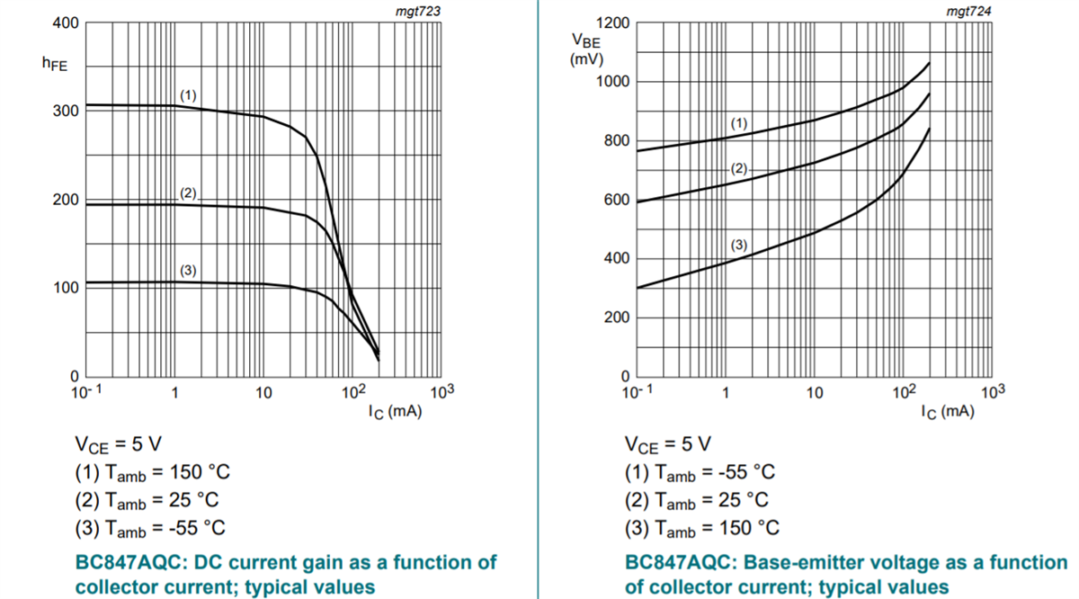 Leistungsdiagramm - Nexperia BC847xQC NPN-Universal-Transistoren