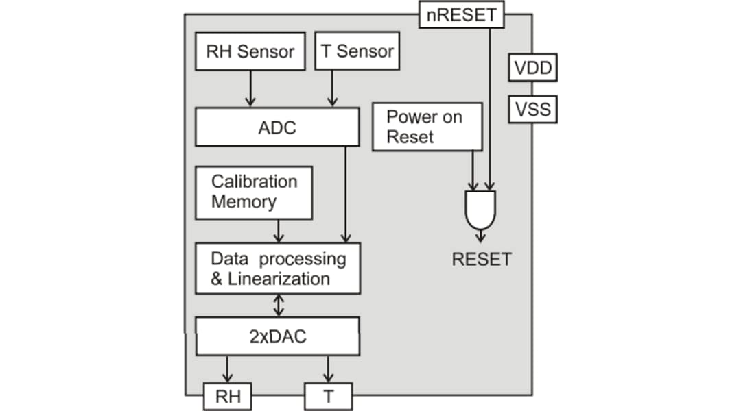 Blockdiagramm - Sensirion SHT40I-HD1B Analoger Feuchtesensor