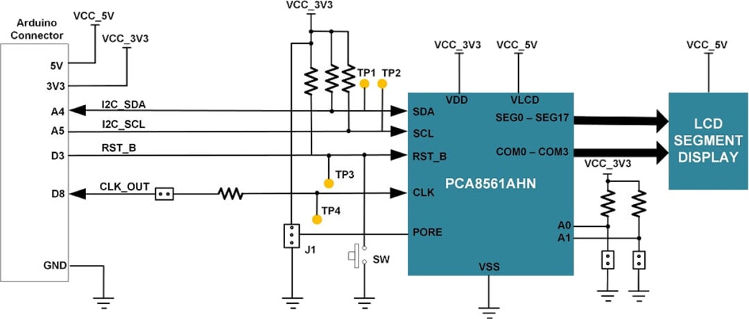 Blockdiagramm - NXP Semiconductors PCA8561AHN-ARD LCD-Treiber Arduino® Shield