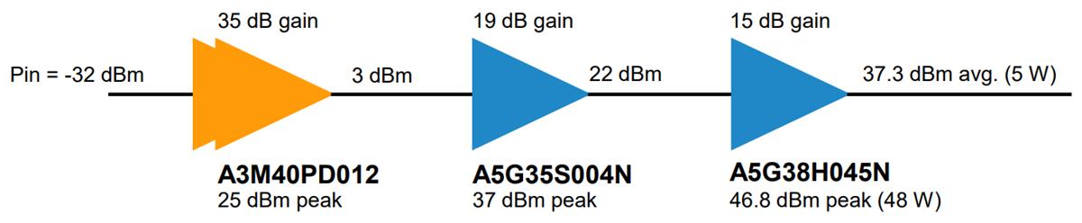 NXP Semiconductors A5G38H045N Evaluierungsboard