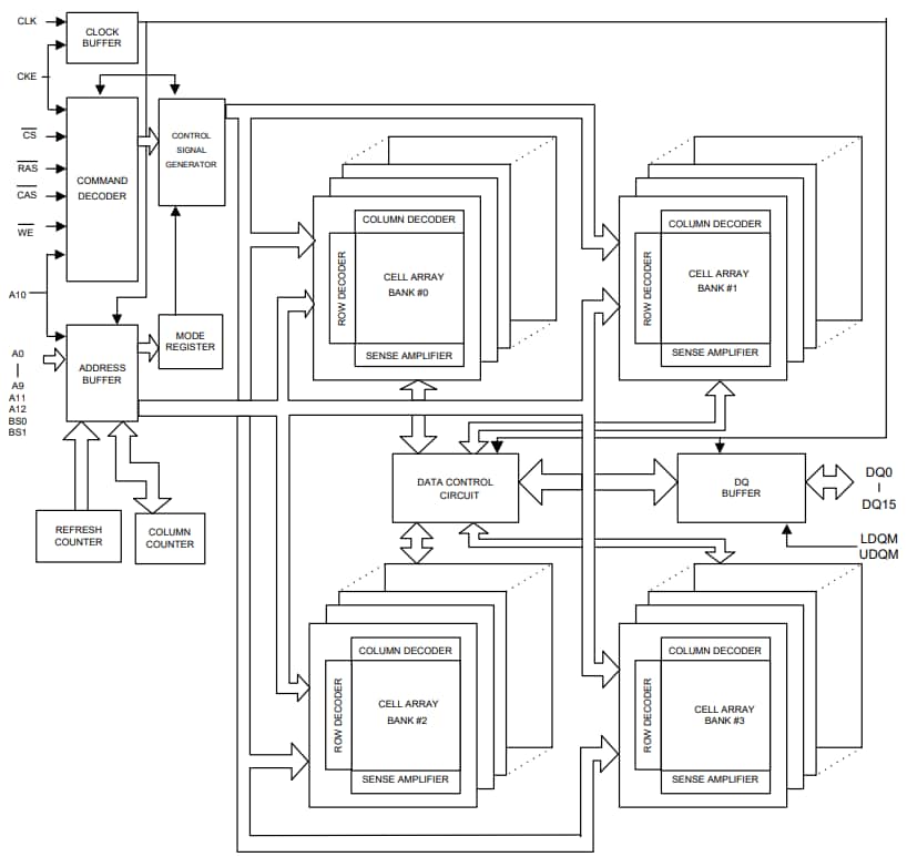Winbond W9825G6KB 166MHz High-Speed SDRAM