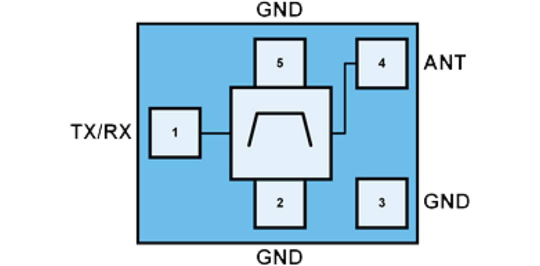 Blockdiagramm - Qorvo QPQ1041Q Band-41 BAW-Filter für Automotive