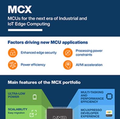 Infografik - NXP Semiconductors MCX Industrie- und IoT-Mikrocontroller