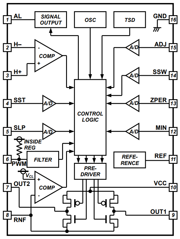 ROHM Semiconductor BD61246EFV Lüftermotor-Treiber