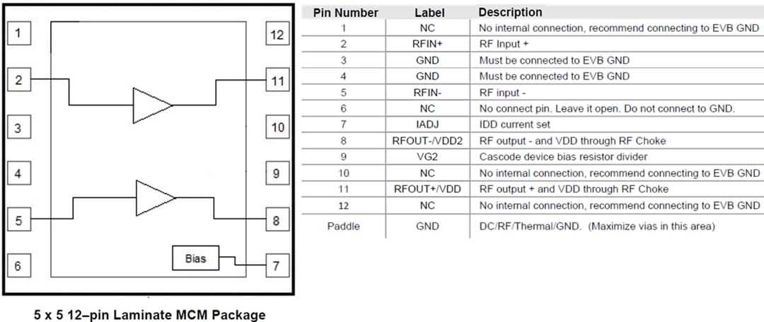 Blockdiagramm - Qorvo QPL1823 75 Ω CATV-Verstärker
