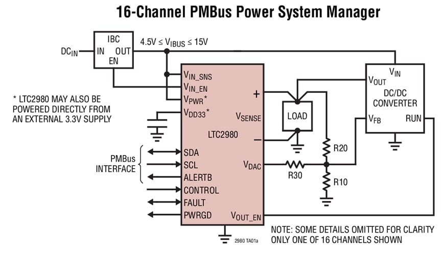 Analog Devices Inc. LTC2980-24 PMBus-Leistungssystemmanager