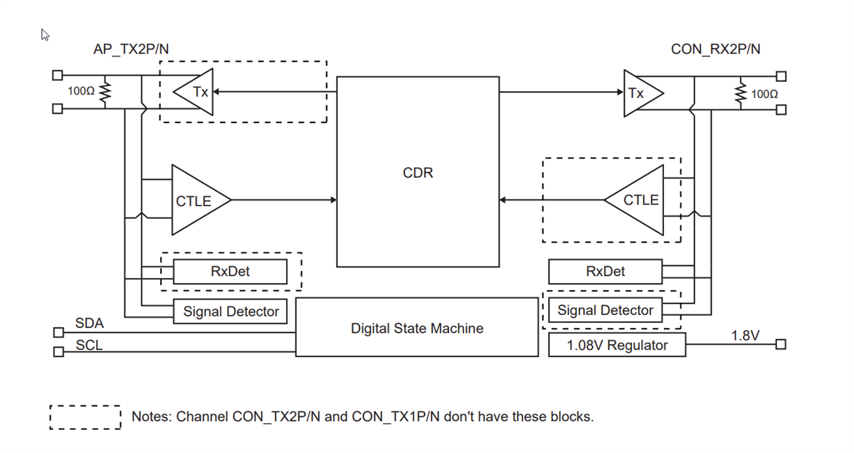 Blockdiagramm - Diodes Incorporated PI2DPT821 Retimer