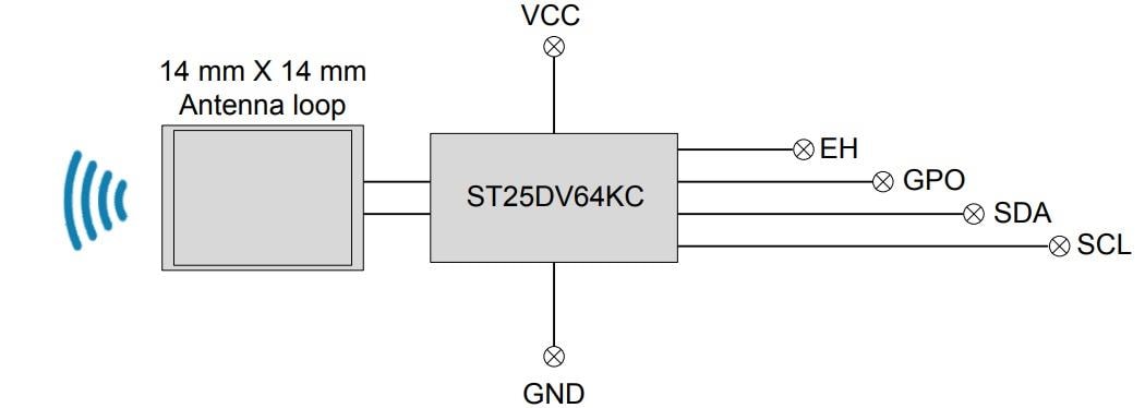 Blockdiagramm - STMicroelectronics ANT7-T-25DV64KC Antennen-Referenzboard