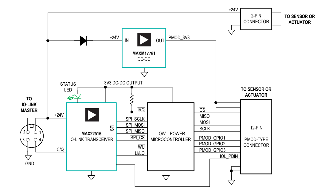 Applikations-Schaltungsdiagramm - Nexperia NXS0506/GU-Q100 Bidirektionale Pegelumsetzer