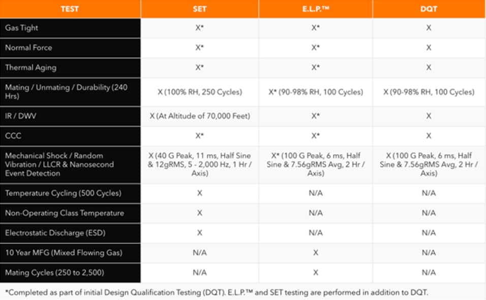 Samtec Medizinische Applikationslösungen