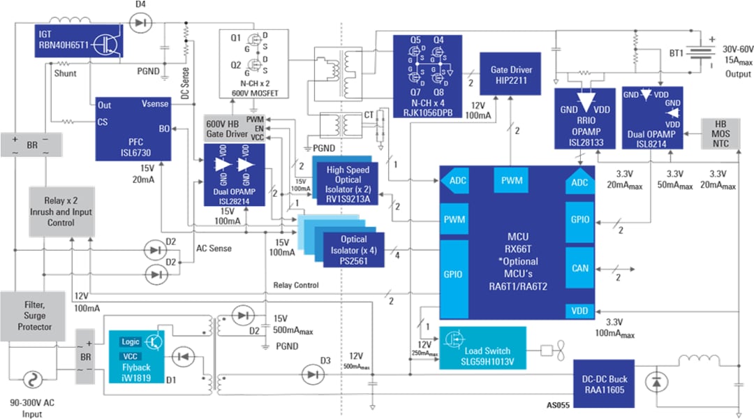 Blockdiagramm - Renesas Electronics 1-kW-Off-Board-Ladegerät für Elektrofahrzeuge (EV)