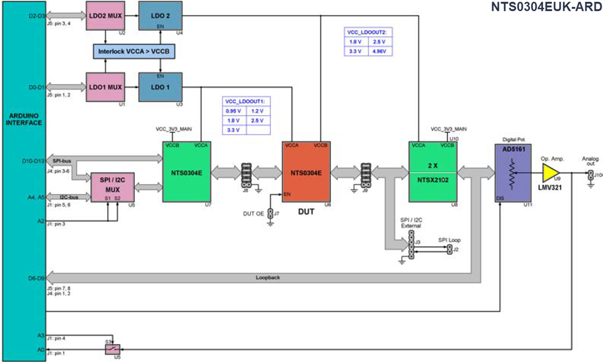 Blockdiagramm - NXP Semiconductors NTS0304EUK-ARD Pegelwandler-Evaluierungsboard