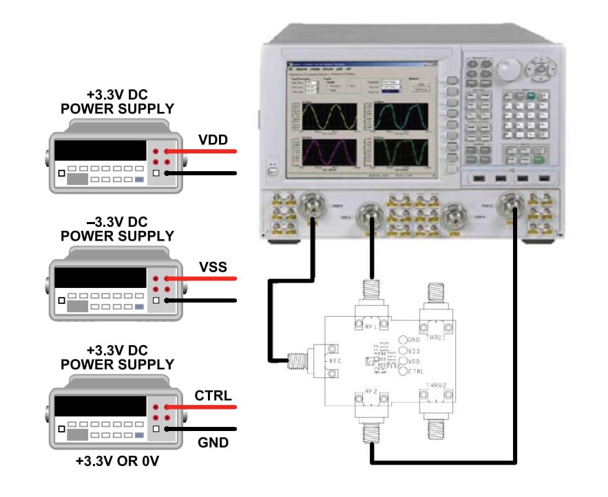 Infografik - Analog Devices Inc. ADRF5141 Evaluierungsboard