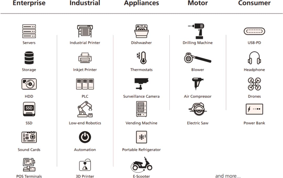 Infografik - Semtech HS2240P und HS2950P HotSwitch® Schutz-ICs